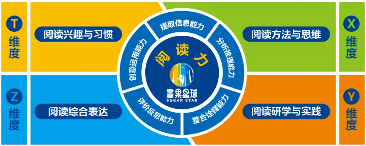 書果星球 為3-14歲兒童與家庭打造的一站式閱讀服務(wù)新生態(tài)